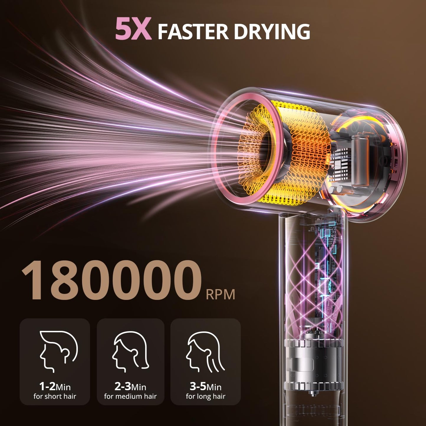 High Speed Hair Dryer, Travel Hair Dryer - 180,000 RPM/Min, 3 Min Fast Drying, 500 Million Negative Ions, Blow Dryer with 4 Temperature and 2 Speed Settings, Hair Dryers for Home & Travel(Rose Pink)