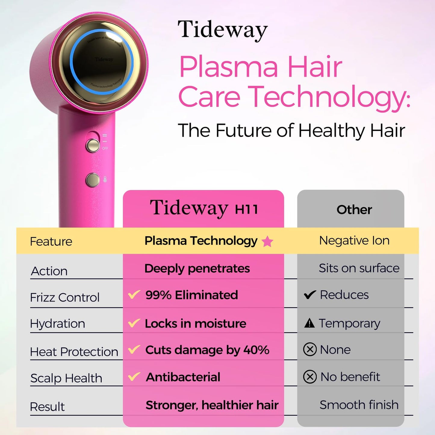 Tideway Hair Dryer Professional High-Speed Ionic Blow Dryer 110,000 RPM, Compact Hair Dryer with Magnetic Diffuser, Fast Drying with Brushless Motor Low Noise Smart Temperature Control-H11