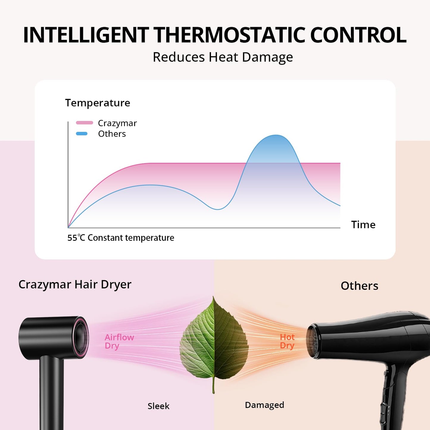 High Speed Hair Dryer, Travel Hair Dryer - 180,000 RPM/Min, 3 Min Fast Drying, 500 Million Negative Ions, Blow Dryer with 4 Temperature and 2 Speed Settings, Hair Dryers for Home & Travel（Rose Pink）