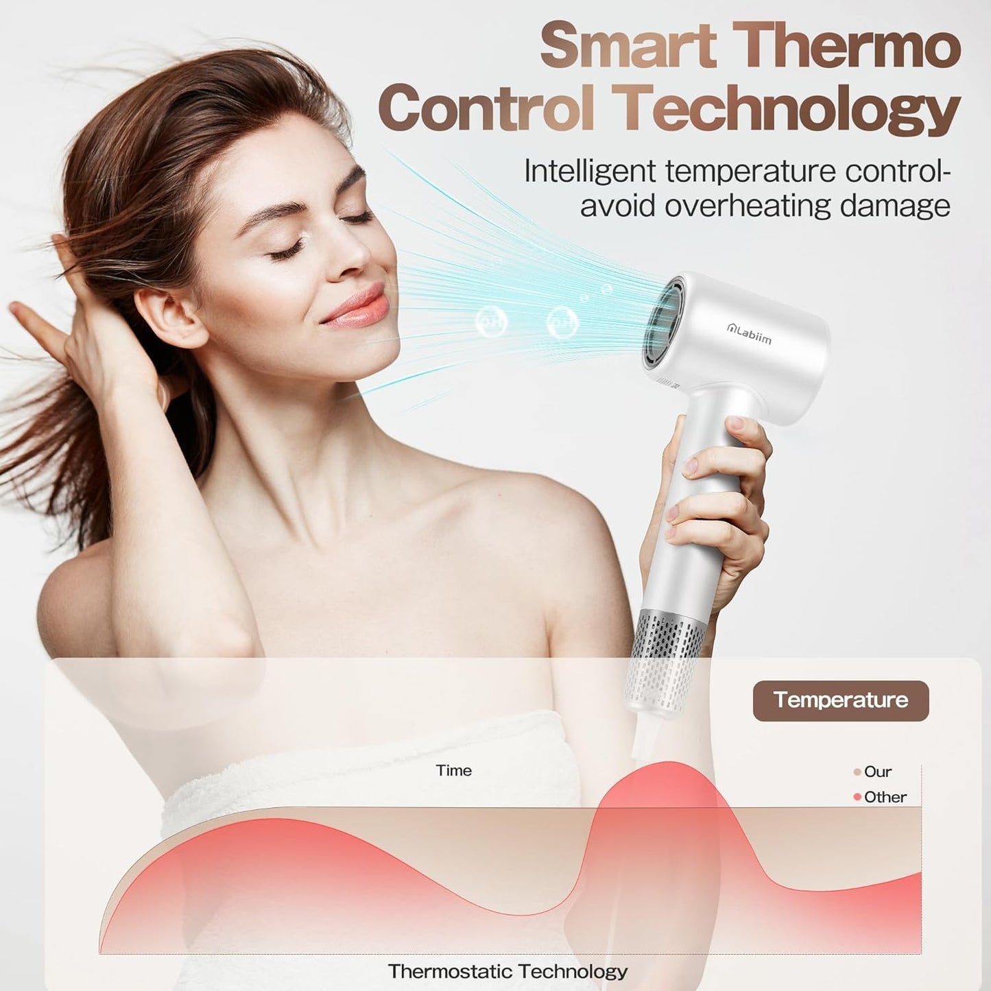 Labiim Hair Dryer, High-Speed Ionic Low Noise Blow Dryer with Brushless Motor for Fast Drying, Thermo-Control Quiet Compact Hair Blow Dryer, Hairdryer with 1 Nozzle Attachments for Home Salon Travel