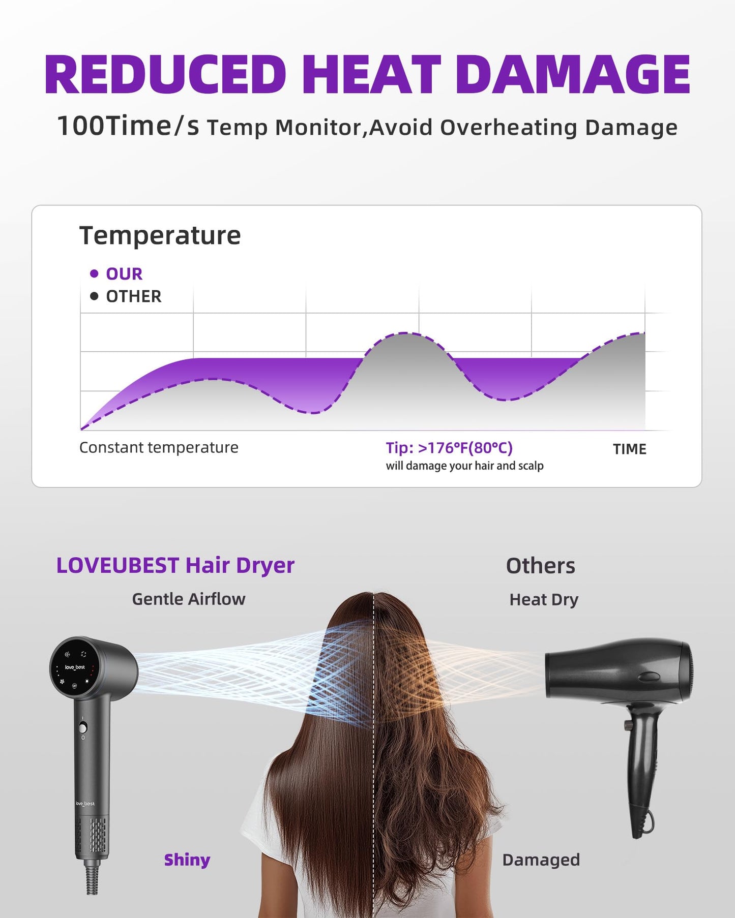 Hair Dryer, Professional Ionic Hair Dryer for Fast Drying, Low Noise, Lightweight, 600 Million Negative Ions High-Speed Hair Blow Dryer with Diffuser for Curly Hair Women, Men, Home, Travel, Salon