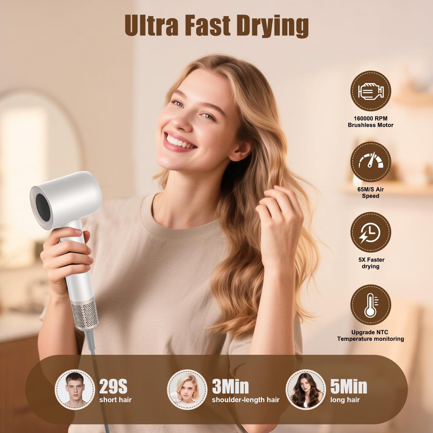 Hair Dryer, 1600W High Speed Ionic Blow Dryer with 300 Million Negative Ions, 160000 RPM Brushless Motor for Fast Drying, 59dB Low Noise & 65M/S Hair Dryers for Home Travel, White