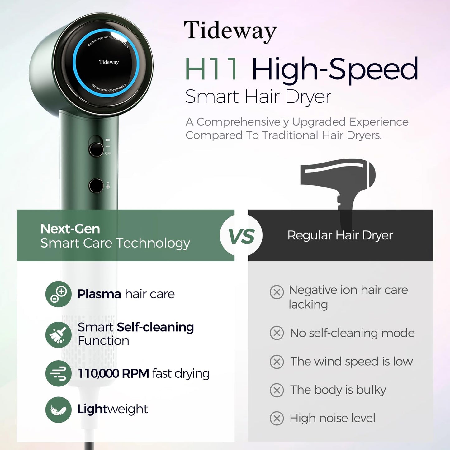 Tideway Hair Dryer Professional High-Speed Ionic Blow Dryer 110,000 RPM, Compact Hair Dryer with Magnetic Diffuser, Fast Drying with Brushless Motor Low Noise Smart Temperature Control-H11