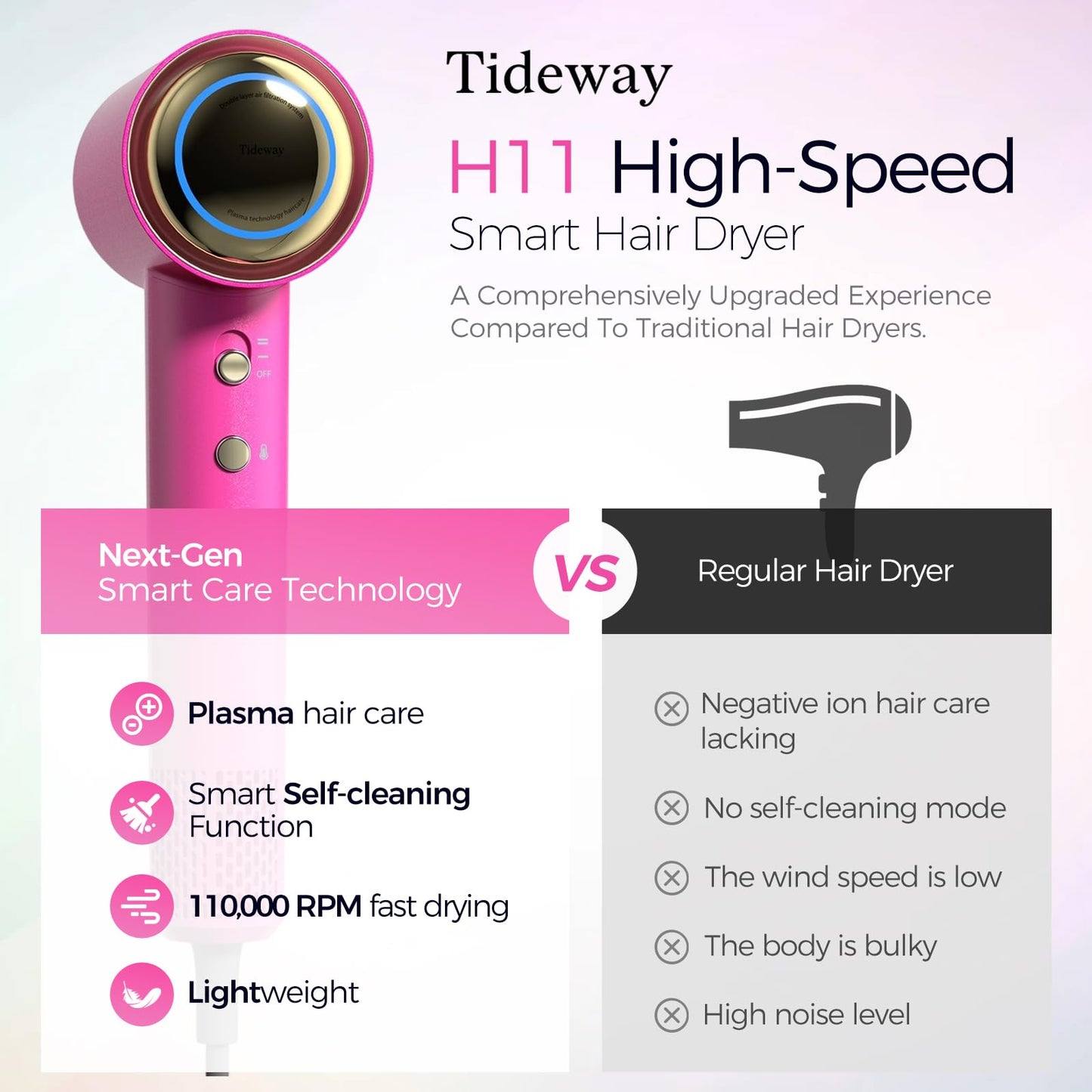 Tideway Hair Dryer Professional High-Speed Ionic Blow Dryer 110,000 RPM, Compact Hair Dryer with Magnetic Diffuser, Fast Drying with Brushless Motor Low Noise Smart Temperature Control-H11