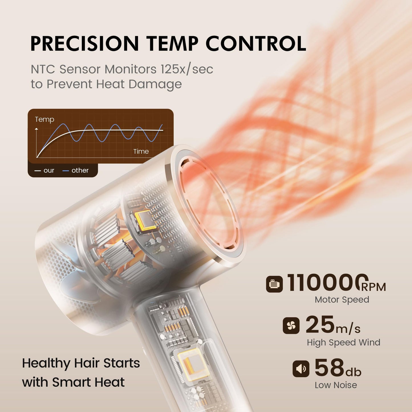 PRITECH High-Speed Ionic Hair Dryer with Diffuser,200M Negative Ions with Hair Oil-Infused Blowout Gilded Pro Blow Dryer,1500W Brushless Motor 5X Fast Dry,Low Noise, Lightweight for Travel Home Salon