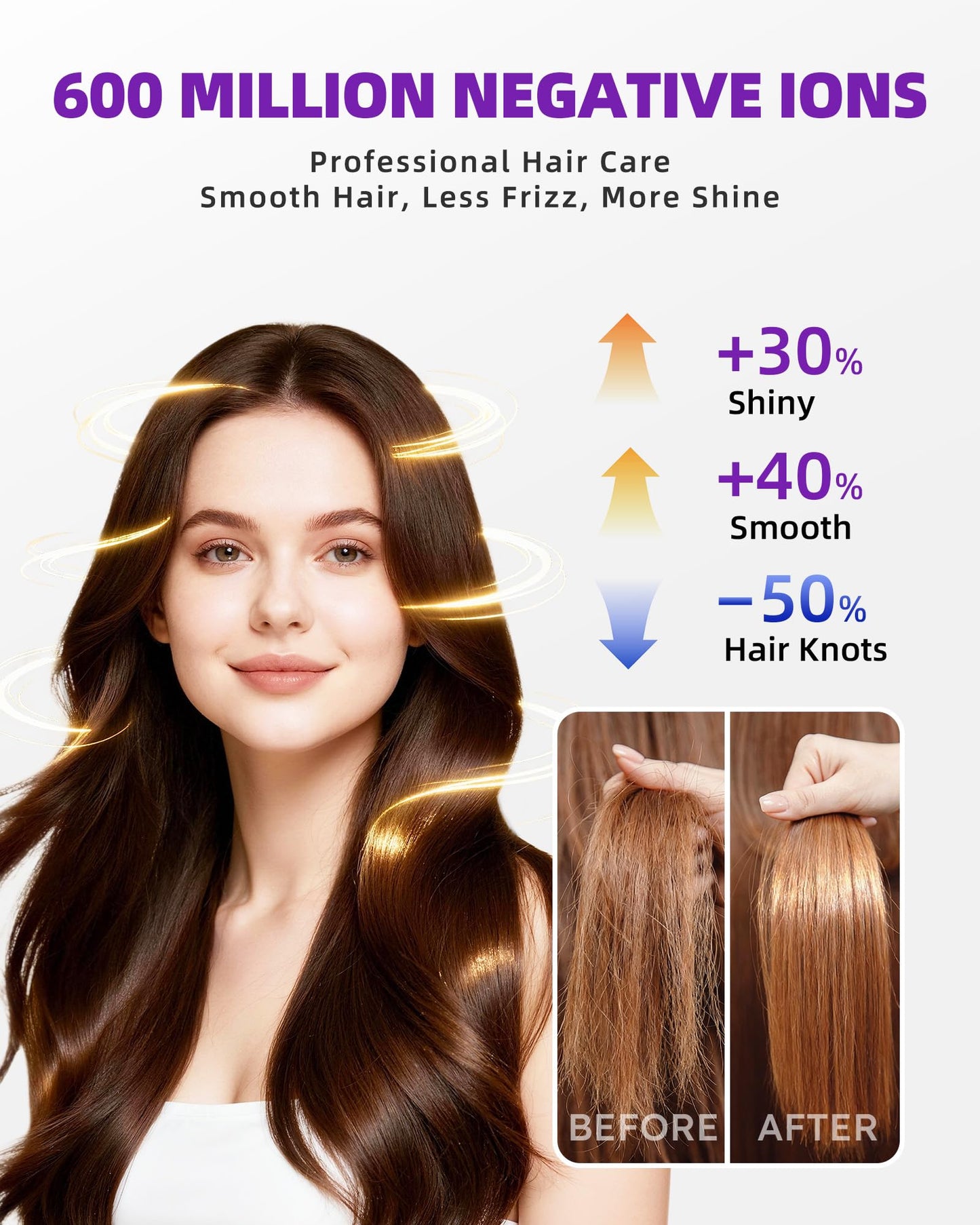 Hair Dryer, Professional Ionic Hair Dryer for Fast Drying, Low Noise, Lightweight, 600 Million Negative Ions High-Speed Hair Blow Dryer with Diffuser for Curly Hair Women, Men, Home, Travel, Salon
